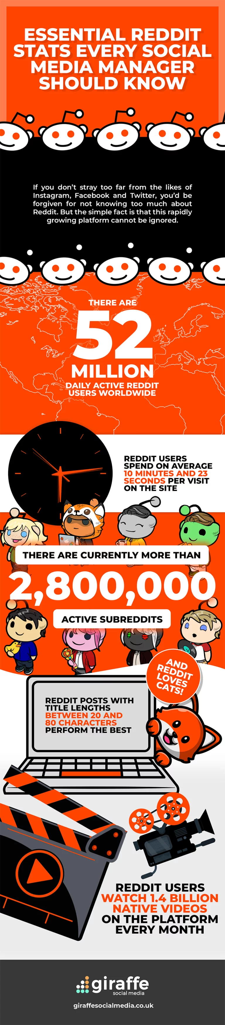 Reddit stats 2022