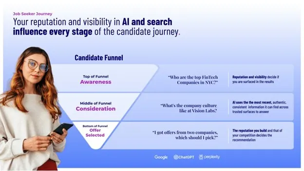Job Seeker Journey Chart