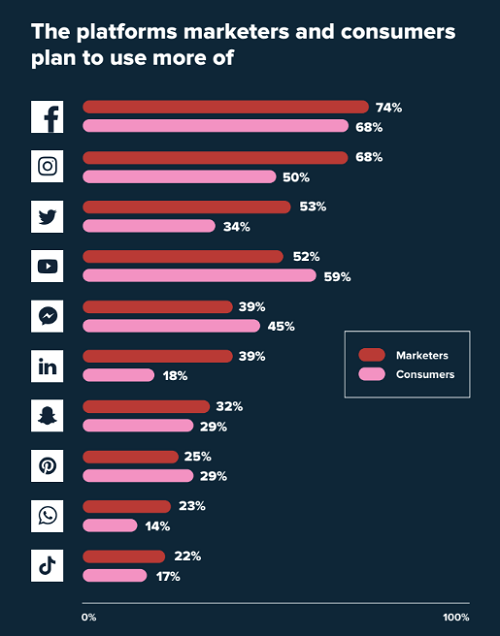 Sprout Social 2020 report