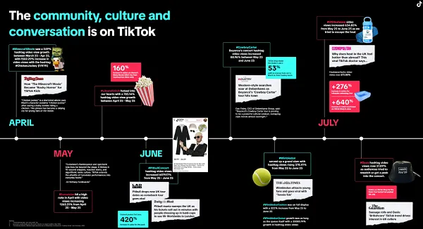 TikTok Shopping Trend Report