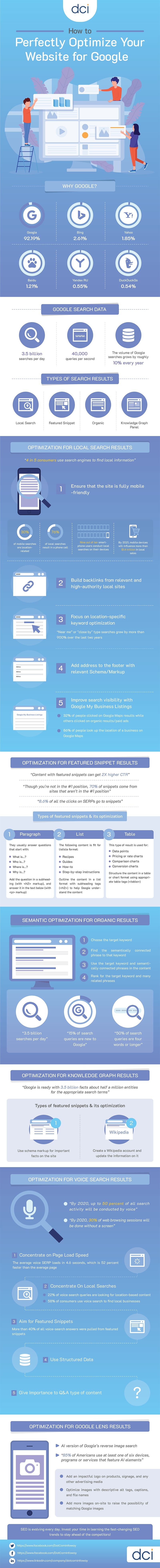 Infographic lists ways to maximize your search results