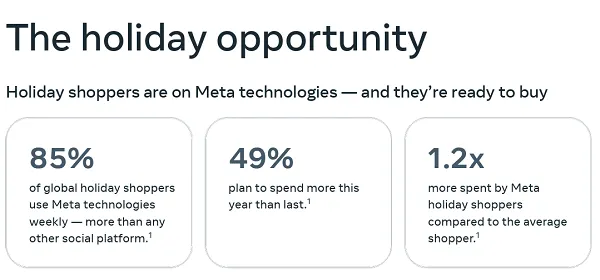 Meta holiday playbook 2026