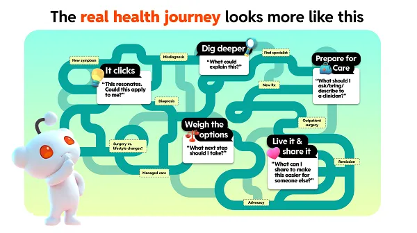 Reddit offers insights from its Health Summit event