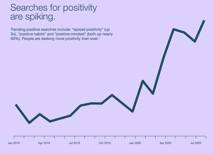 Pinterest positivity guide