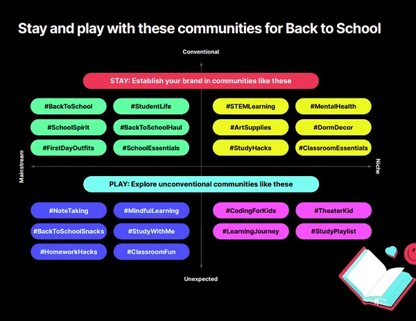 TikTok Back to School guide