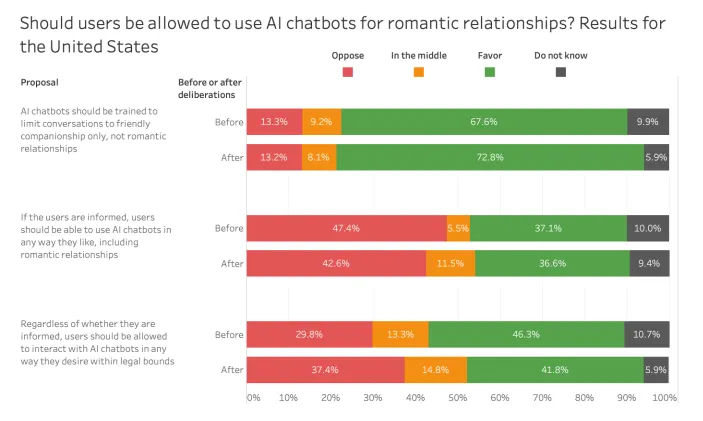 Stanford AI report