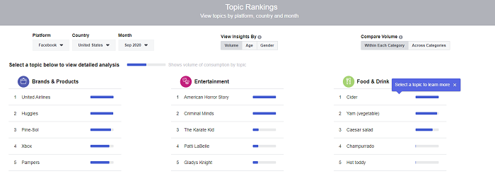 Facebook Hot Topics tool