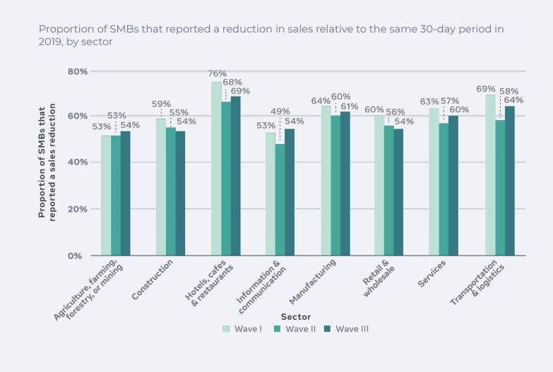 Facebook State of Small Business report