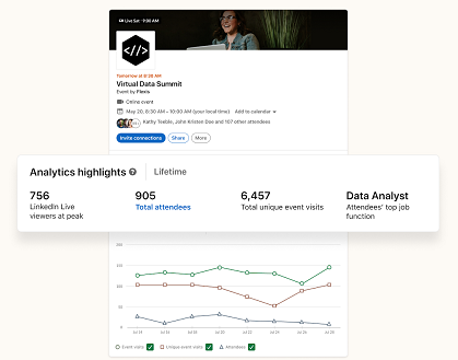 LinkedIn Events analytics