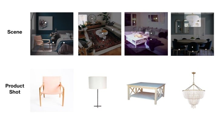 Pinterest object identification