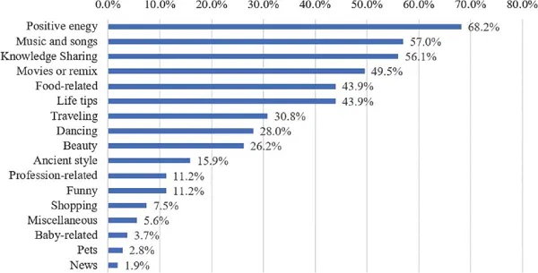 Douyin trends