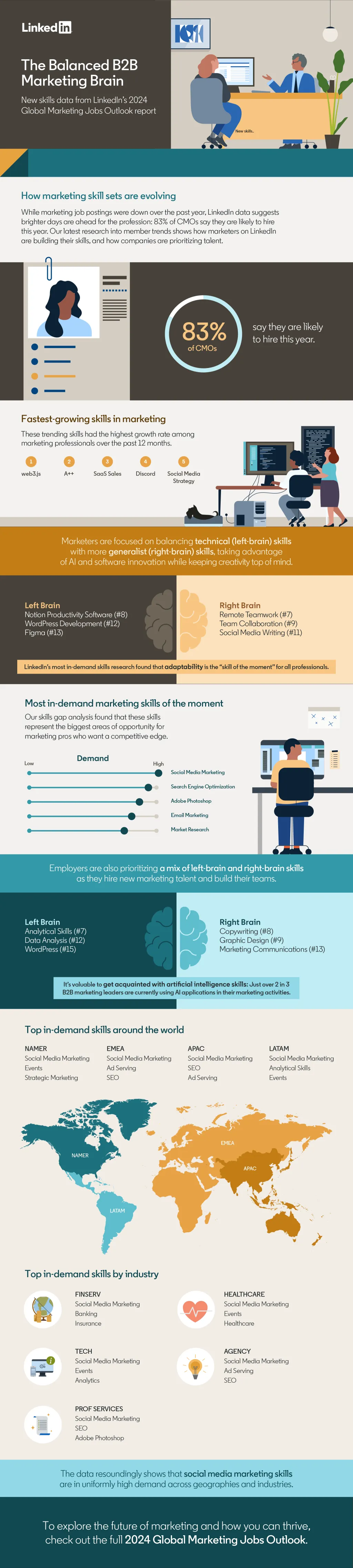 LinkedIn Balanced Brain infographic
