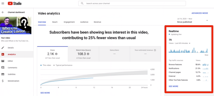 YouTube video analytics