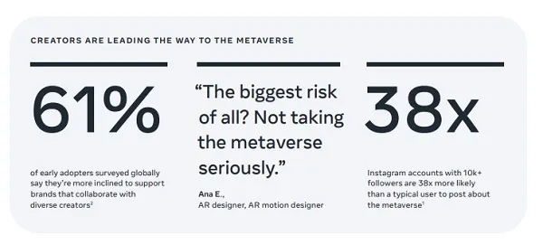 Meta metaverse report