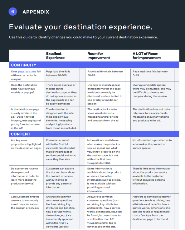 Meta landing page guide
