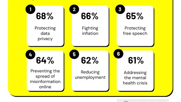 Snapchat diversity study