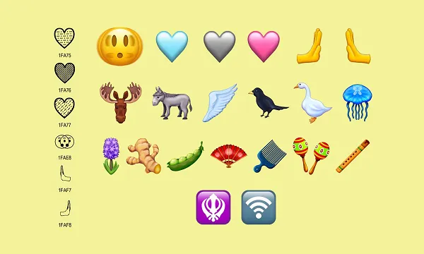 Adobe Emoji Report 2022