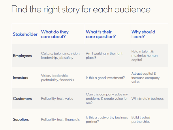 LinkedIn Unified Brand Guide