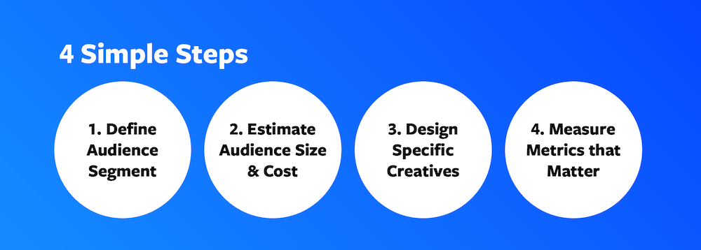 Facebook audience tools