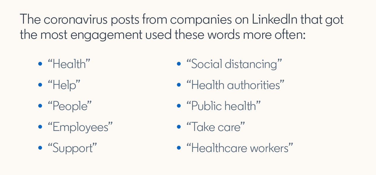 LinkedIn COVID-19 trends