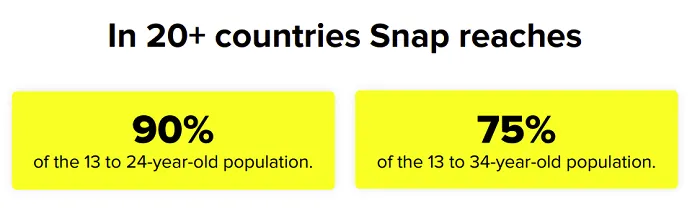 Snapchat Q2 2022