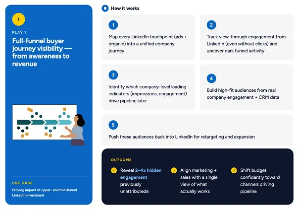 LinkedIn B2B attribution guide