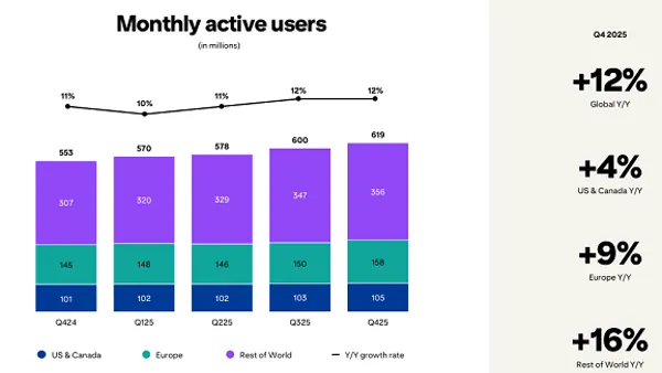 Pinterest Q4 2025