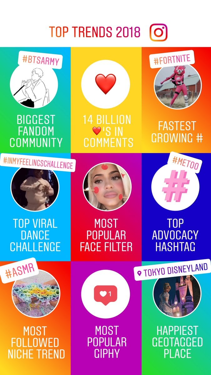 Instagram top trends 2018