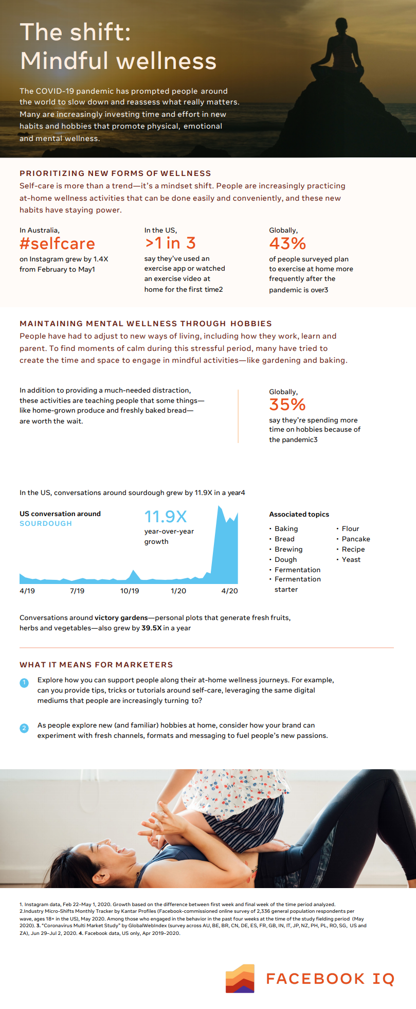 Mindful wellness infographic