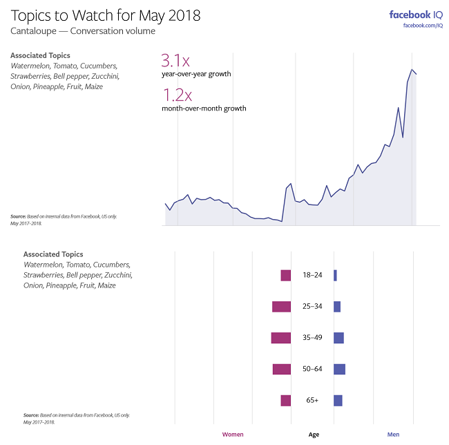 Facebook Releases Data on the Latest Trending Topics Among Users | Social Media Today