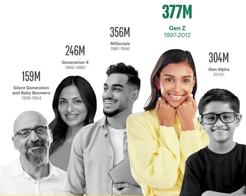 Snapchat India Gen Z Report