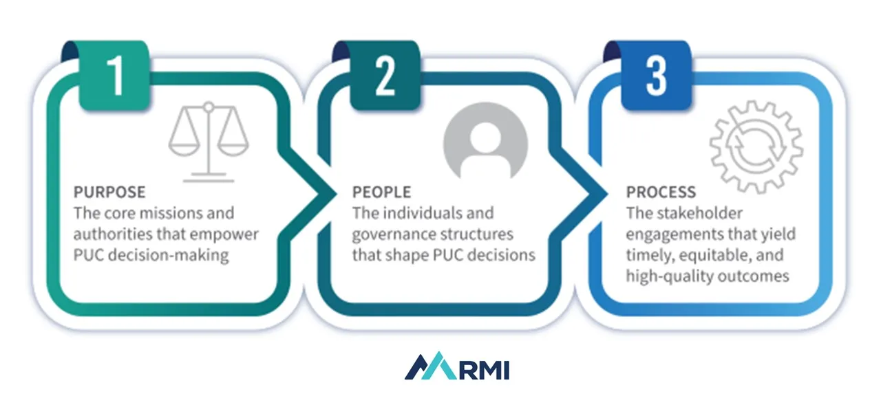 Equity in regulation