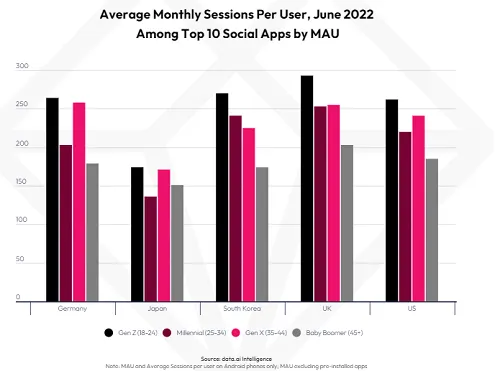 data.ai social media app usage report