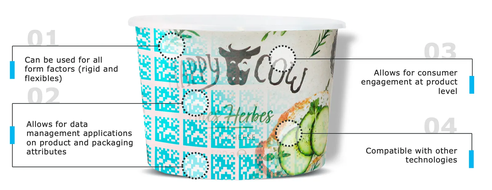 Tub of Happy Cow cheese with digital watermarking and explanatory captions