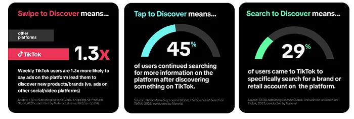 TikTok product discovery study