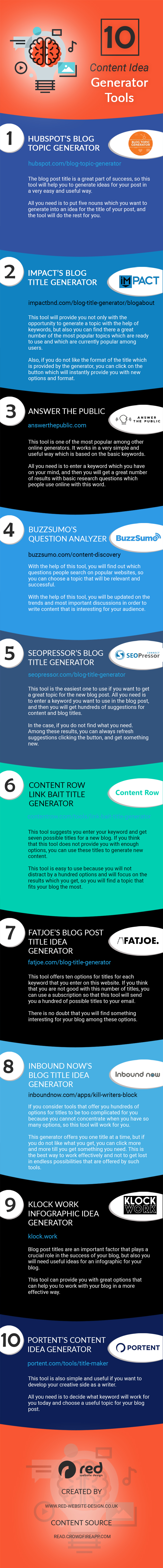 Infographic lists content idea generator apps
