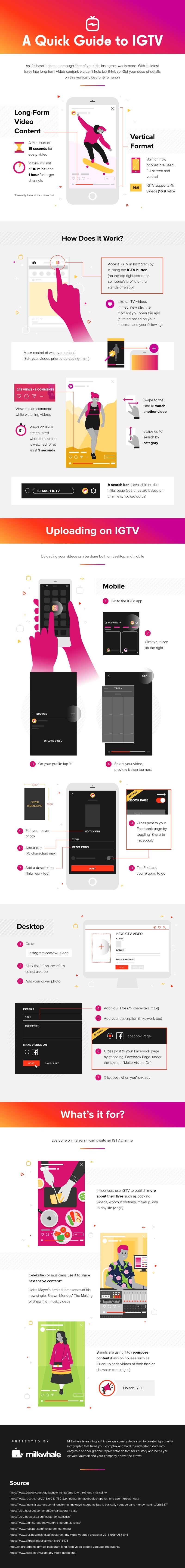 How to use IGTV infographic