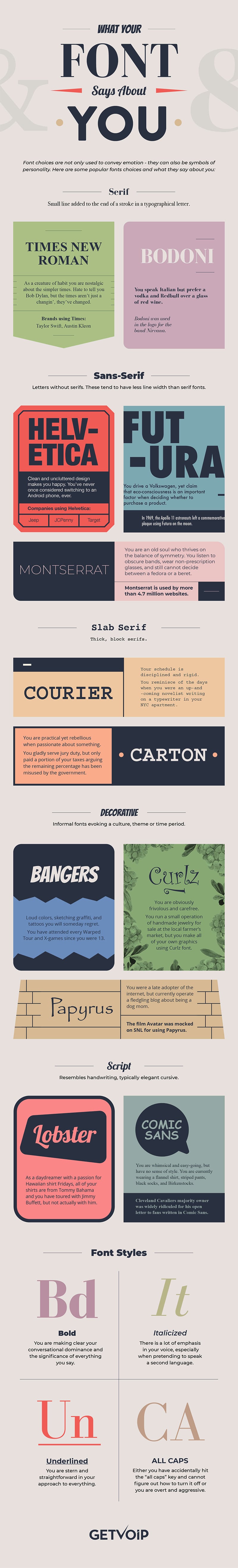 Infographic looking at website fonts and their meanings