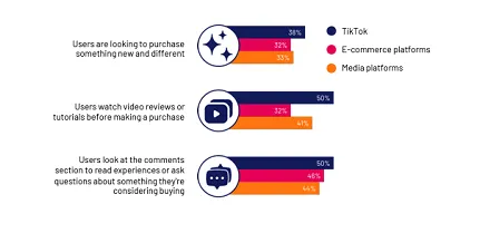 TikTok shopping report