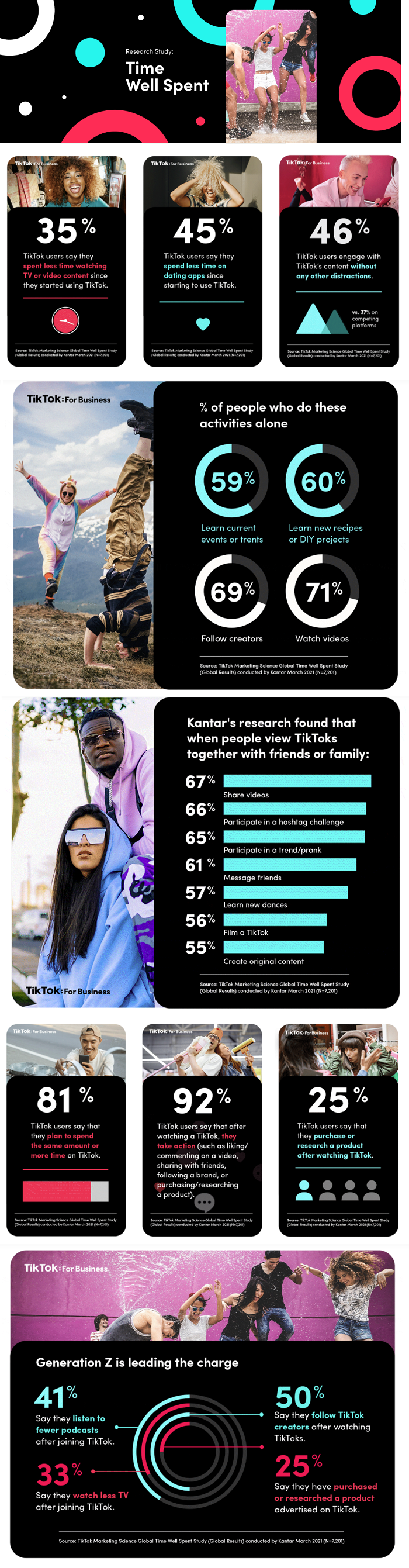 TikTok user survey results