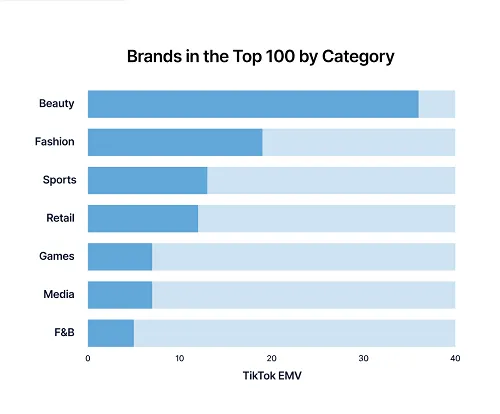 TikTok top brands report