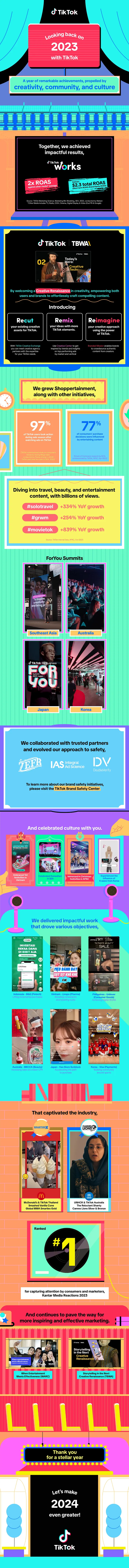 TikTok APAC overview
