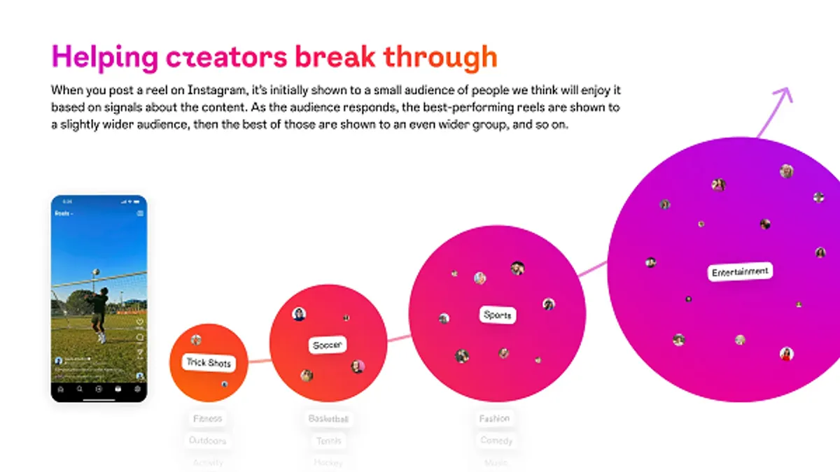 Instagram content recommendations