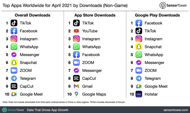 TikTok download numbers