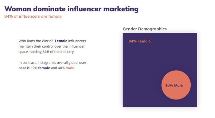 Klear Instagram influencer report