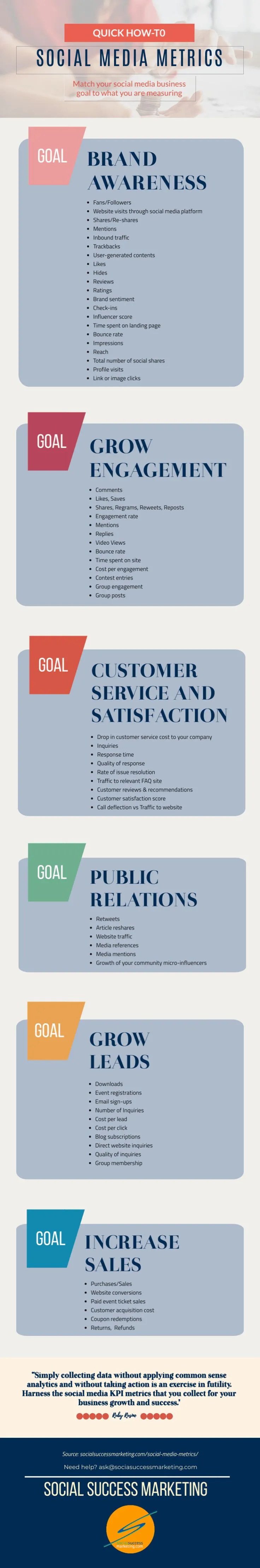 65 Social Media Marketing Metrics