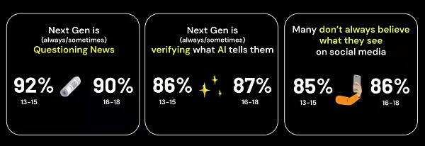 Snapchat teens research