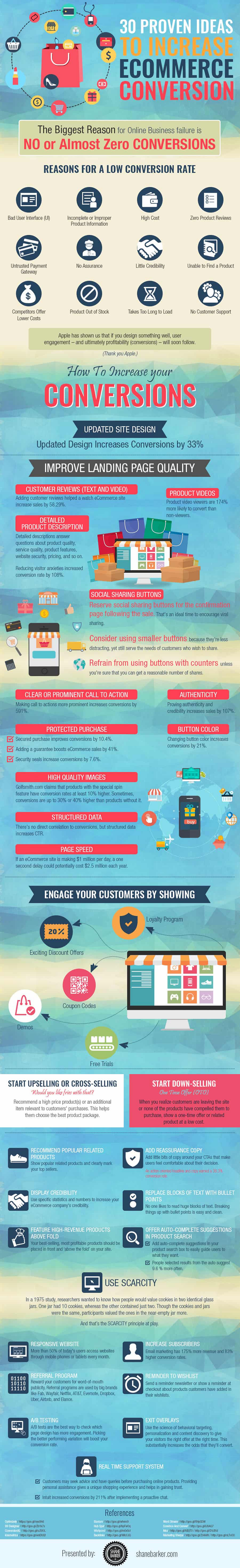 30 ideas to improve eCommerce performance