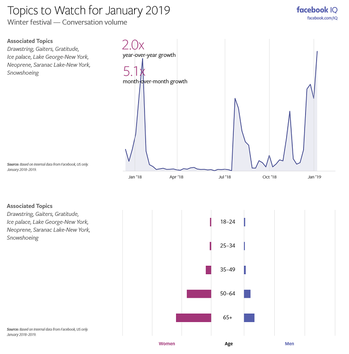 Facebook Topics to Watch - January 2019