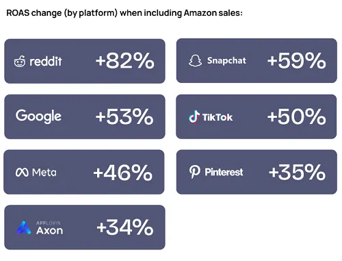 Fospha State of Retail Commerce report